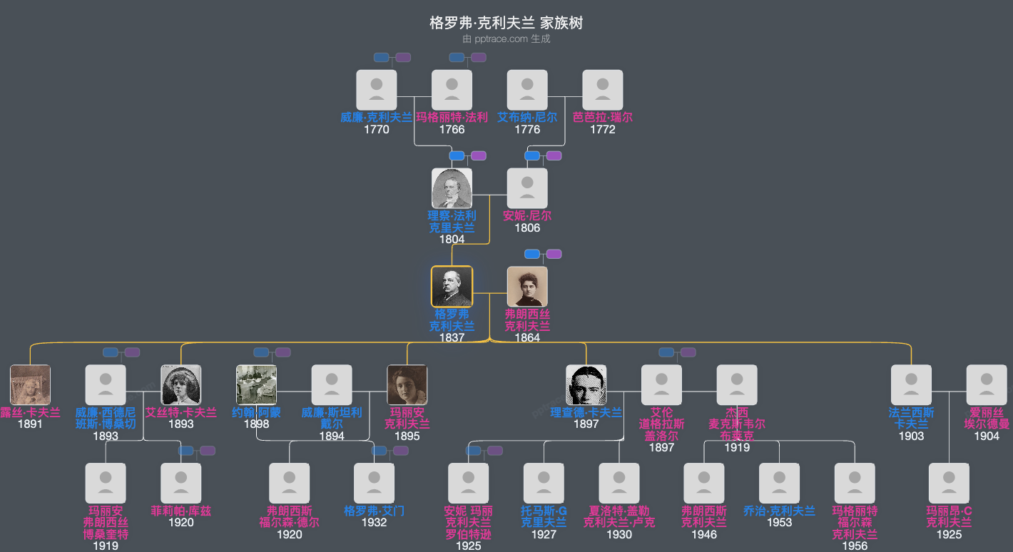 格罗弗·克利夫兰家族树全览