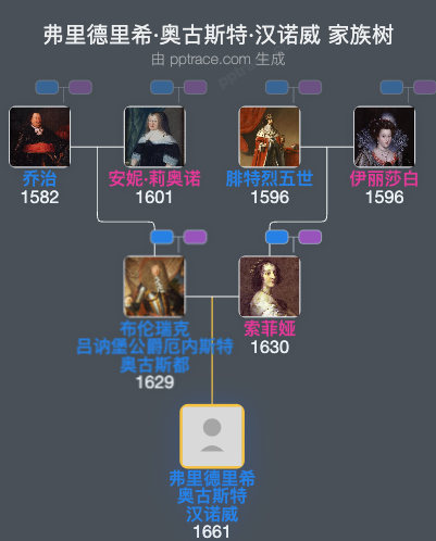 弗里德里希·奥古斯特·汉诺威家族树全览