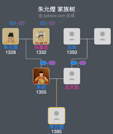 朱允熞家族树全览