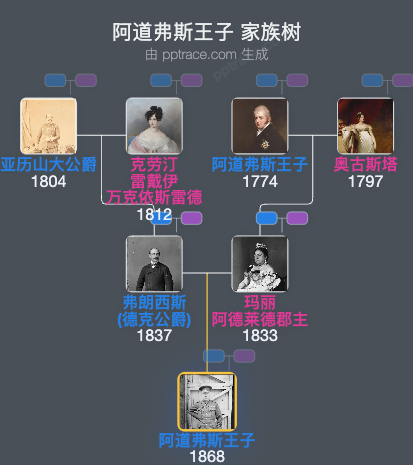 阿道弗斯王子家族树全览
