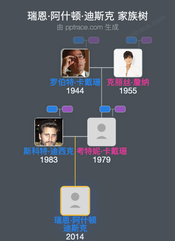 瑞恩·阿什顿·迪斯克 家族树全览
