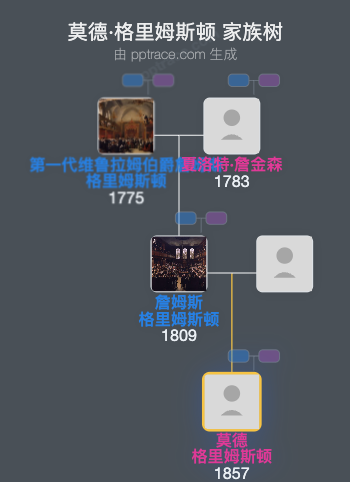 莫德·格里姆斯顿家族树全览