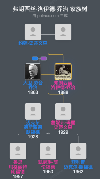 弗朗西丝·洛伊德·乔治，洛伊德·乔治伯爵夫人家族树全览