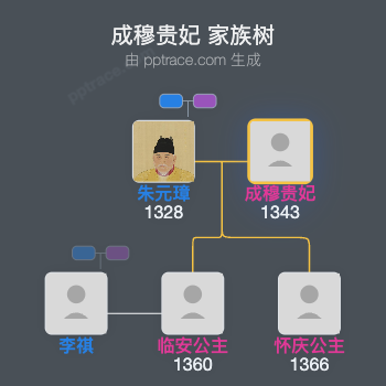 成穆贵妃家族树全览