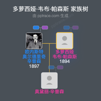 多萝西娅·韦布·帕森斯家族树全览