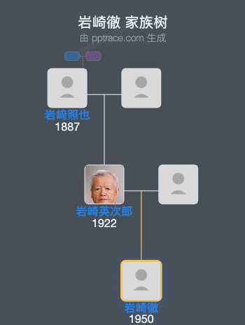 岩崎徹家族树全览