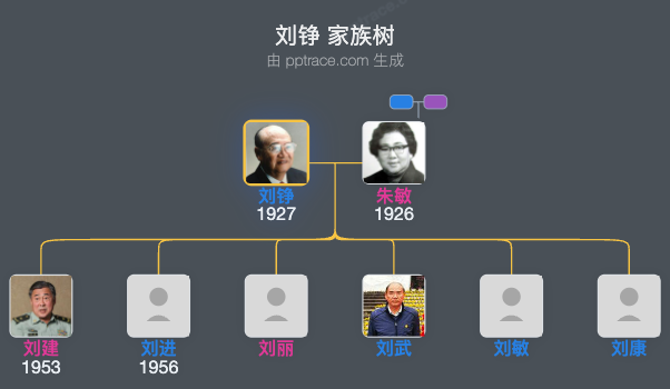 刘铮 家族树全览