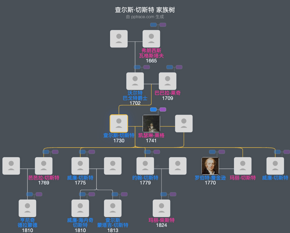 查尔斯·切斯特家族树全览