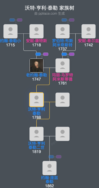 沃特·亨利·泰勒家族树全览