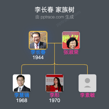 李长春 家族树全览