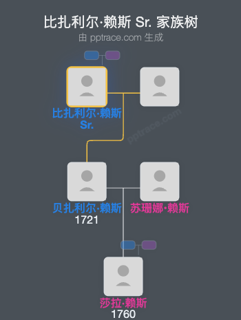 比扎利尔·赖斯 Sr.家族树全览