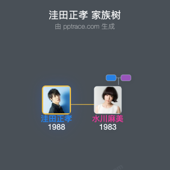 洼田正孝 家族树全览
