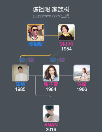 陈祖昭 家族树全览