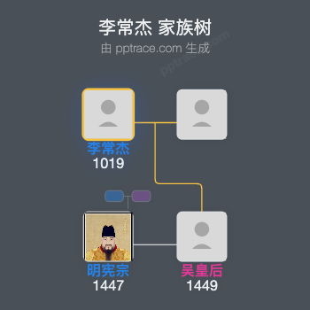 李常杰家族树全览