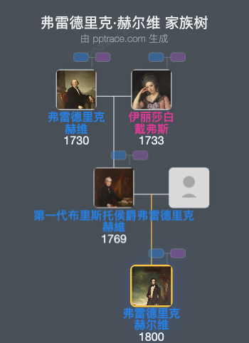 弗雷德里克·赫尔维，第二区贝尔斯蒂夫侯爵家族树全览