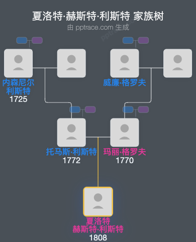 夏洛特·赫斯特·利斯特家族树全览