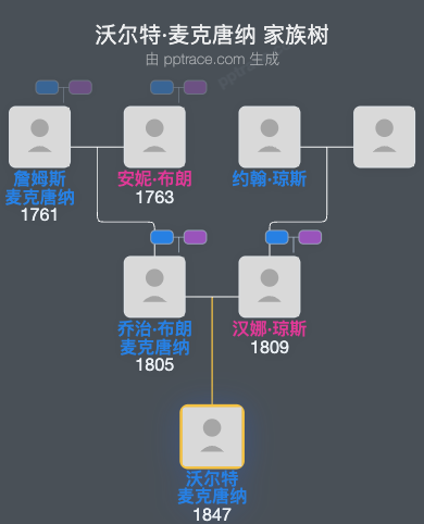 沃尔特·麦克唐纳家族树全览