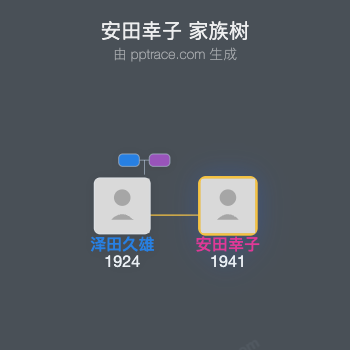 安田幸子家族树全览