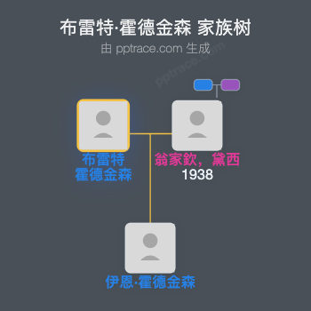 布雷特·霍德金森 家族树全览