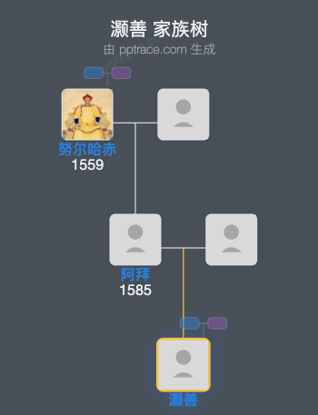 灏善家族树全览