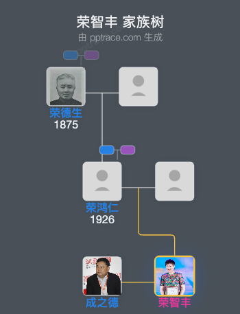 荣智丰 家族树全览