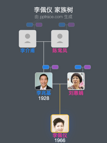 李佩仪 家族树全览