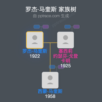 罗杰·马奎斯，伍尔顿二代伯爵家族树全览