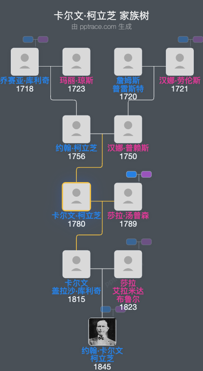 卡尔文·柯立芝家族树全览