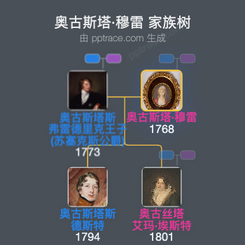 奥古斯塔·穆雷家族树全览