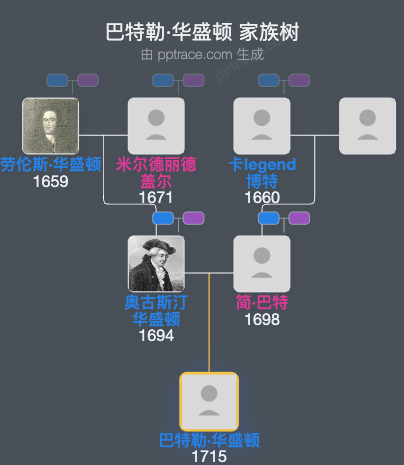 巴特勒·华盛顿家族树全览