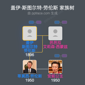 盖伊·斯图尔特·劳伦斯家族树全览