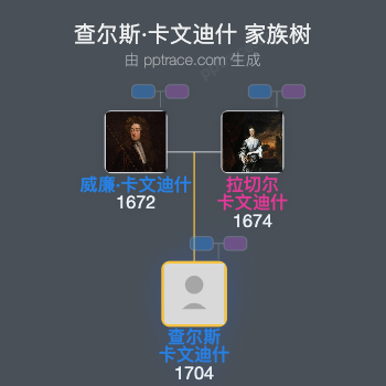 查尔斯·卡文迪什家族树全览