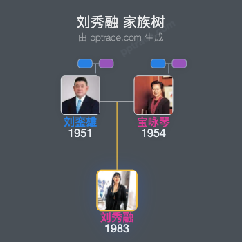 刘秀融 家族树全览