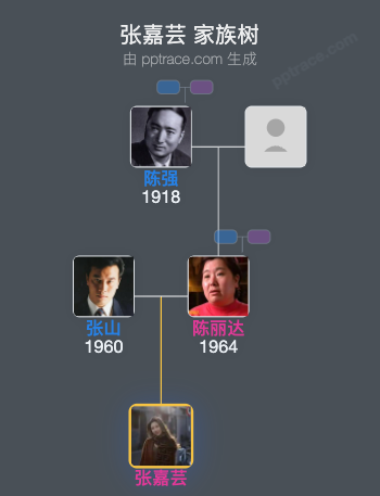 张嘉芸家族树全览