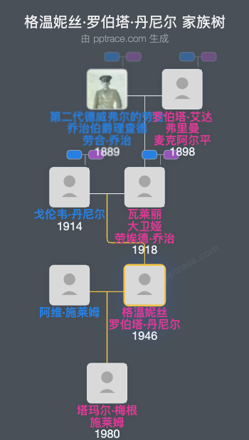 格温妮丝·罗伯塔·丹尼尔家族树全览
