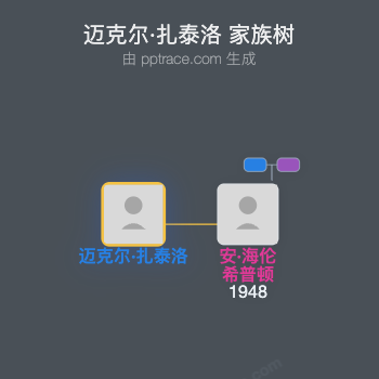 迈克尔·扎泰洛家族树全览
