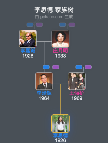 李思德 家族树全览