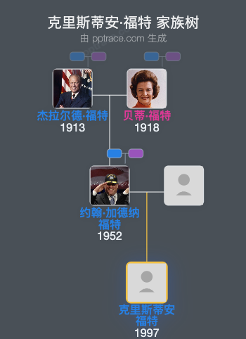 克里斯蒂安·福特家族树全览