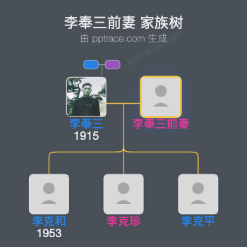 李奉三前妻 家族树全览
