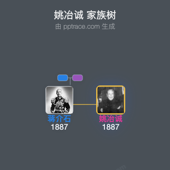 姚冶诚 家族树全览