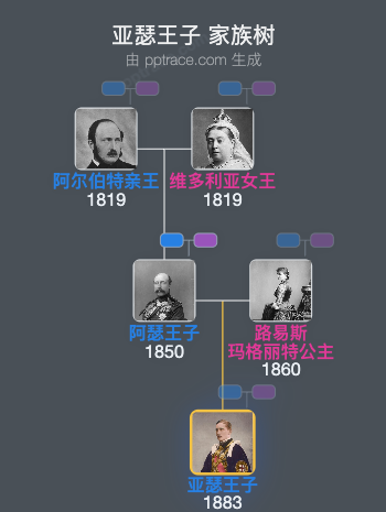 亚瑟王子家族树全览