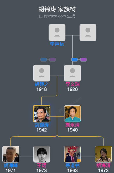 胡锦涛 家族树全览