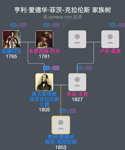 亨利·爱德华·菲茨-克拉伦斯家族树全览
