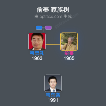 俞蓁家族树全览