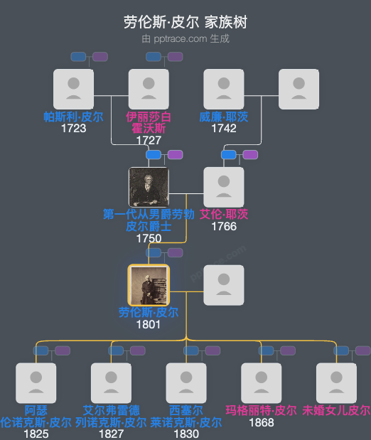 劳伦斯·皮尔家族树全览
