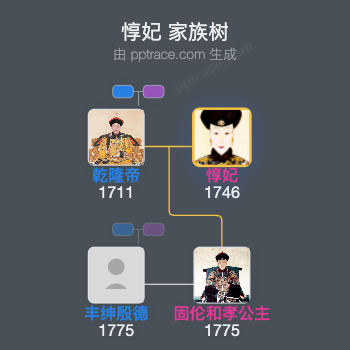 惇妃家族树全览