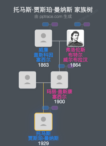 托马斯·贾斯珀·曼纳斯家族树全览