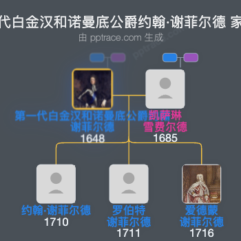 第一代白金汉和诺曼底公爵约翰·谢菲尔德家族树全览