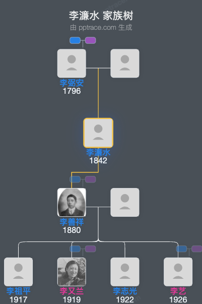 李濂水 家族树全览