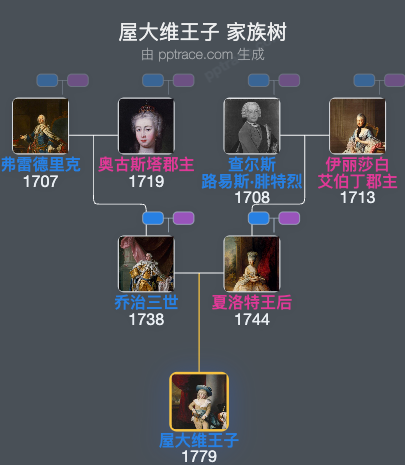 屋大维王子家族树全览